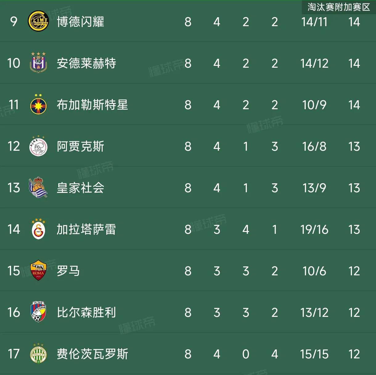 欧国联精华：比利时胜奥地利，领跑D组积分榜的简单介绍