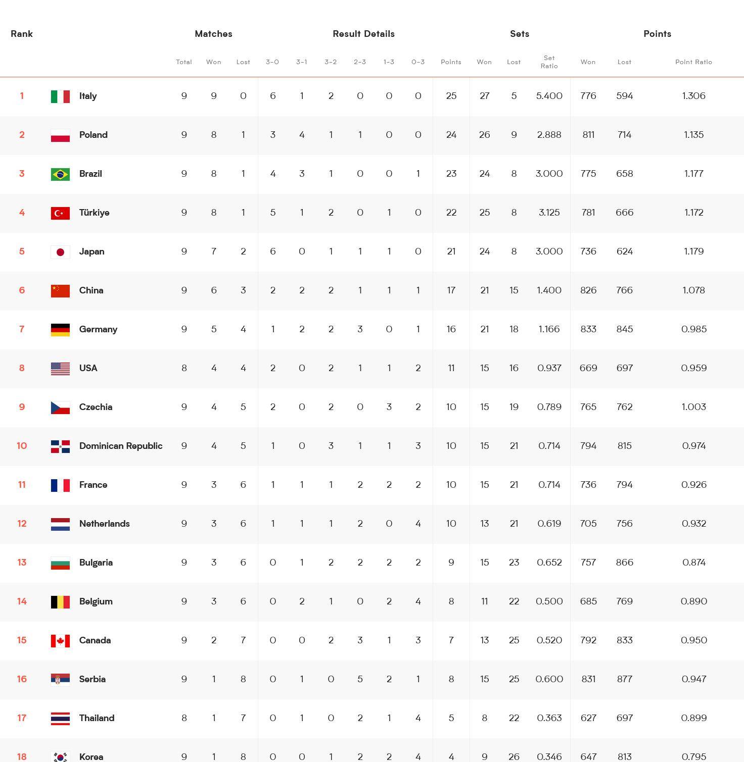 球队的整体实力对比，取决于个人的发挥