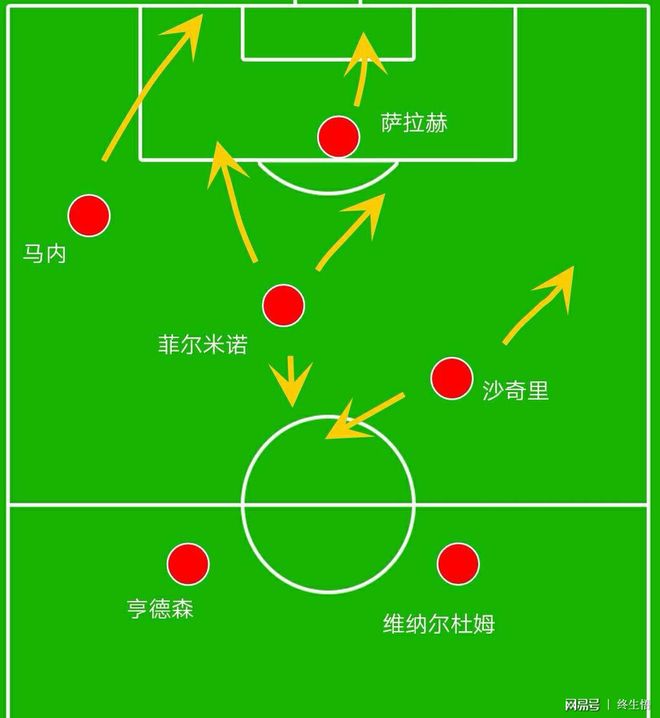 利物浦战术调整成功,重回胜利轨道寻求反击 利物浦战术调整成功,重回胜利轨道寻求反击