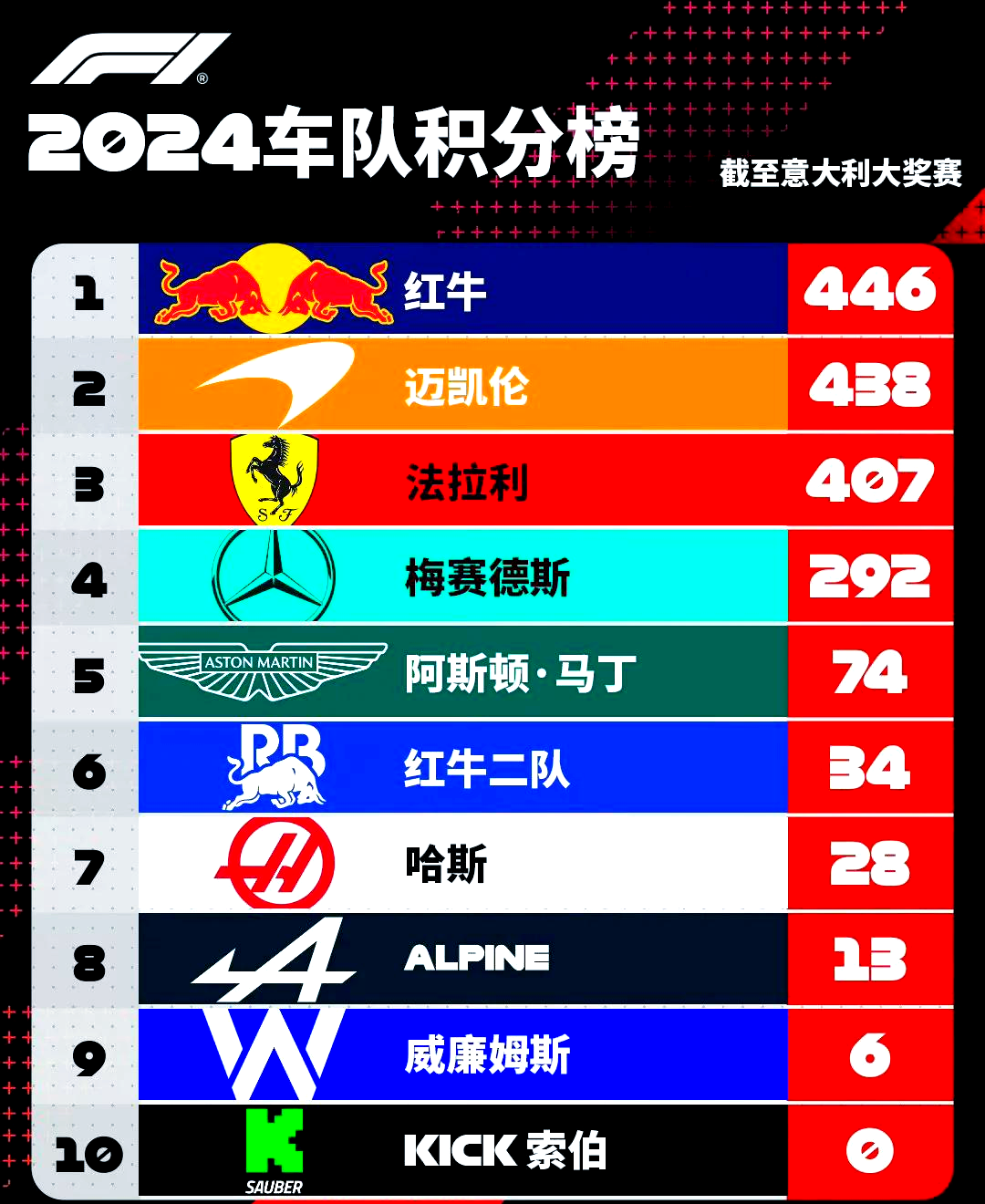 开云sport-梅赛德斯碾压哈斯车队，拉塞尔扛起全队